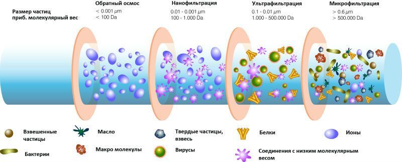 Почему вода образует белые хлопья. Как это влияет на Вас?