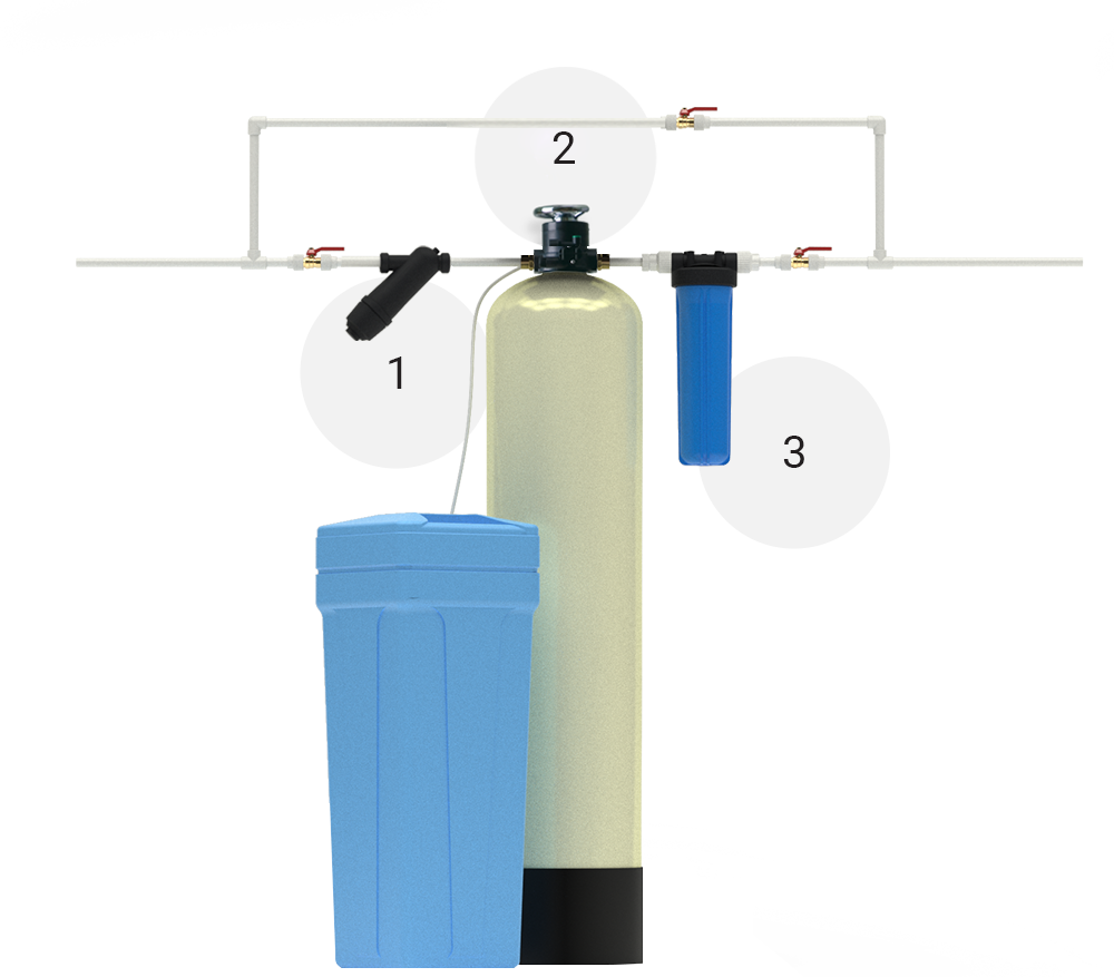 Системы водоочистки Гейзер от производителя, готовые решения для очистки  воды коттеджей