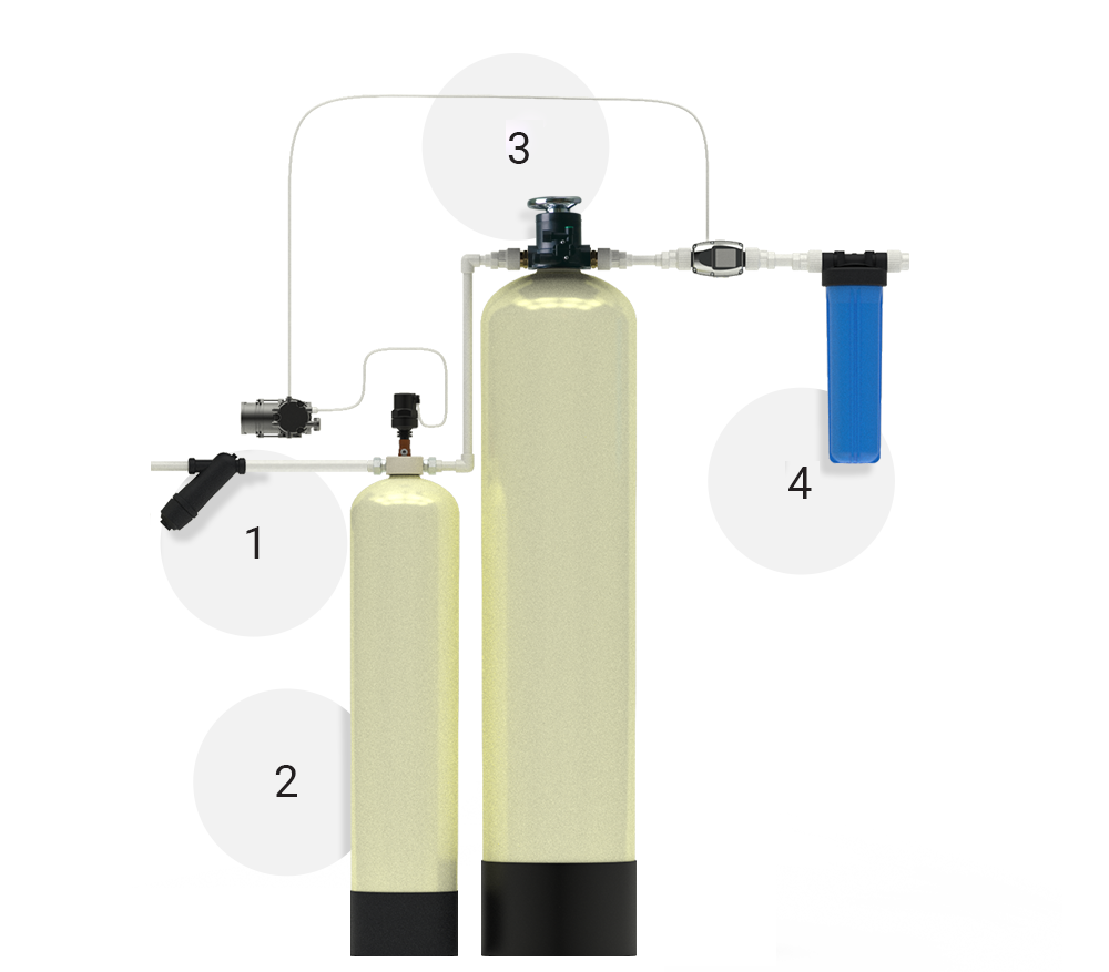 Системы водоочистки Гейзер от производителя, готовые решения для очистки  воды коттеджей